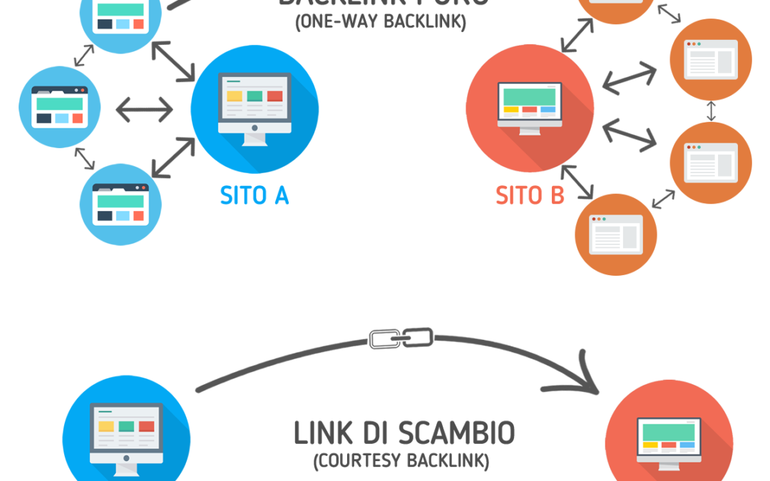 Cosa sono i backlinks e come usarli